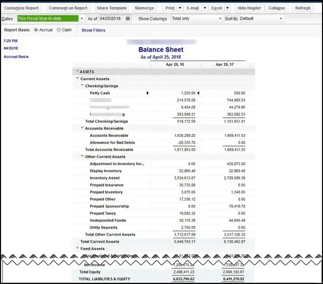 balance sheet out of balance